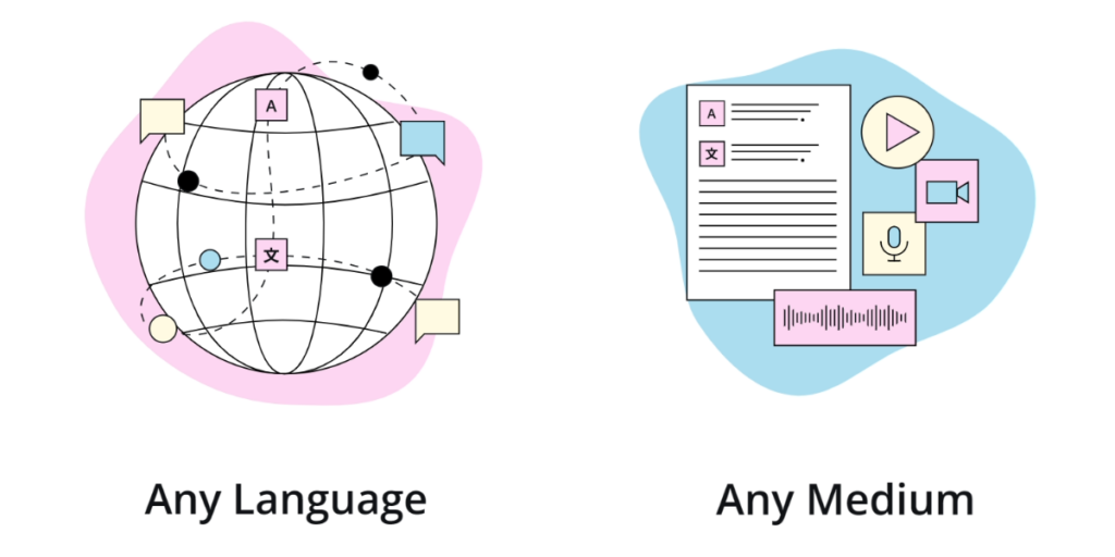 Language & Medium Graphic