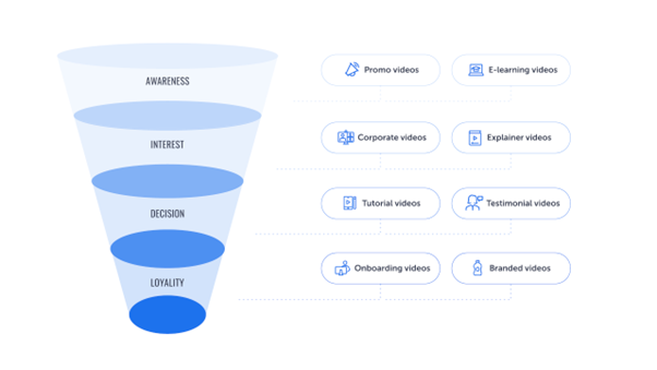 Sales Funnel Graphic